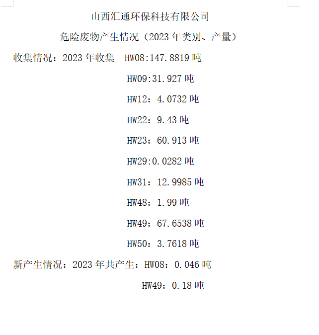 山西匯通環(huán)?？萍加邢薰疚ｋU(xiǎn)廢物產(chǎn)生情況（2023年類(lèi)別、產(chǎn)量）